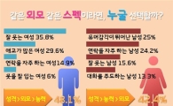 "못생겨도 네가 좋아"...날 보며 웃는 女 vs 날 웃게 만드는 男 호감
