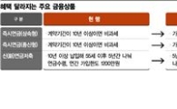 '50대 부장님도 연금저축 들 수 있어요'