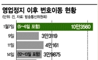 영업정지 2주 내내 이통사 번호이동 '정상 벗어나'  