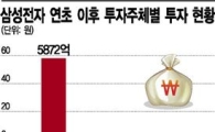 삼성전자 상투 잡은 개미…기관·외인엔 못 당해