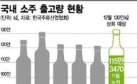 지난해 1인당 소주 98병 마셔···전년보다 7병 더 마셔