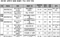 상반기 임대아파트 쏟아진다.. 1만2000여가구