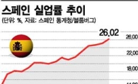 스페인도 잃어버린 10년 맞이 하나