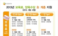 月22만원 유아학비, 2월4일부터 신청하세요