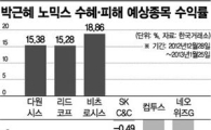 박근혜 정부 수혜株..기초과학 관련株 '뜬다'