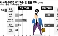 아시아증시 다 뛰는데 한국만 내리막