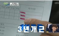 김우빈 실제 생활기록부 공개, 장래희망은 모델 '눈길'