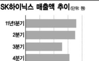 SK 리더십, '하이닉스 매출'도 끌었다