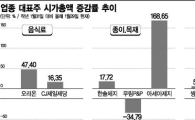 업종별 시총 순위 '엎어치기株'를 주목하라