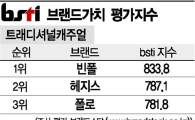 [그래픽뉴스]빈폴, 트래디셔널캐주얼 브랜드 1위