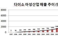 '만원 아끼려 토막잠'··불황은 소비자 새벽잠도 깨웠다