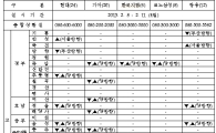 자동차업계, 설 연휴 특별무상점검 서비스 실시