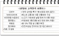 설맞이 고객이벤트 "중기중견이 쏜다" 