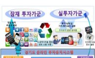 경기도 전국최초 '온라인투자유치종합시스템' 개발