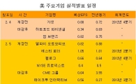 [표] 美 주요기업 실적발표 일정
