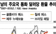 페루 경제, '거침없이 하이킥'