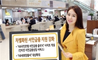 국민銀, 서민금융 상담 전용 사이트 개설