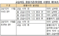 "대입 기숙학원 거짓 광고에 속지마세요"