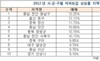 산업단지, 알고보니 아파트값 상승 요인