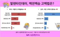 '밸런타인데이 고백' 100% 성공하는 비밀