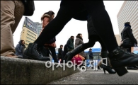 [포토]설 연휴 끝 출근하는 시민들