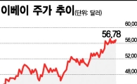 이베이vs아마존, 전자상거래 업계 리턴매치