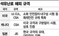 불벼락 중국산 석유난로, 안전 인증은 어디에?