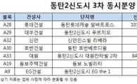 동탄2신도시 6200가구 2월말 분양… “900만원대 등장”