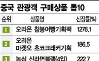 "대형마트 간 '왕서방' 쓸어 담았단 라면이" 