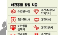 ['일'내라 Y]애완동물 '요람서 무덤까지'…2조시장 활짝  