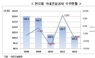 "새 정부 5년간 취업자 12만6천명 감소"