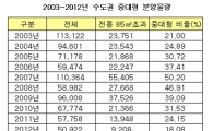 "괜히 '큰 아파트' 샀다가 '땅' 치는 사람들" 
