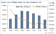[MB 부동산 5년]주택매매 침체 직격탄…'부동산 업계'의 눈물