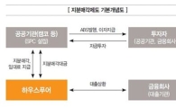'배짱 빚' 못가려내면 국고 탕진