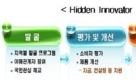 중기연 "히든 이노베이터로 내수시장 활성화"