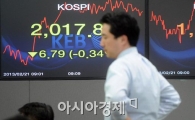 [포토]2,000선 지켜낼까