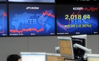 [포토]10.14p↓ 2014.50p로 시작한 코스피 