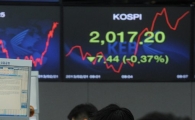 [포토]회복한 2,000선 지켜낼까 