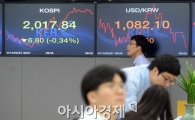 [포토]코스피 2,010선 하락 