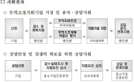 중진공 "FTA피해기업 도와드립니다"