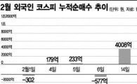 주식·채권 쌍끌이 매수…외국인이 달라졌어요