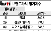 [그래픽뉴스]딤채, 김치냉장고 브랜드 1위