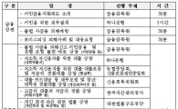 금감원-하나銀, 맞춤형 서민금융상담행사 실시