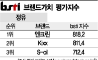 [그래픽뉴스]엔크린, 정유 브랜드 1위