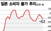 美·英·日 중앙은행 공조 계속 이어질까?