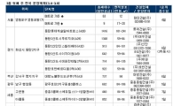 [금주분양소식]동탄2신도시 3차 등 1만499가구 봇물
