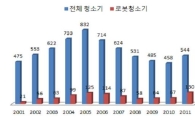 기술진화 거듭, 도둑까지 잡는 이색청소기