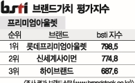 [그래픽뉴스]롯데프리미엄아울렛, 프리미엄아울렛 브랜드 1위