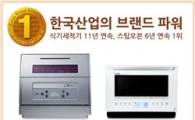 동양매직, 한국산업 브랜드파워 11년 연속 1위 