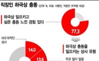 직장 내 또다른 갈등 '하극상'
